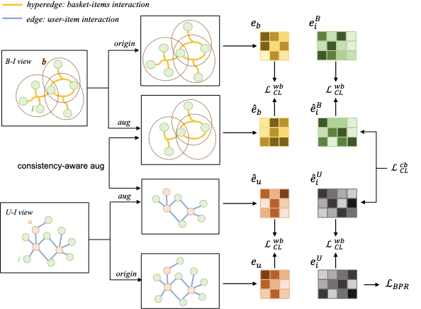 BNCL paper overview figure