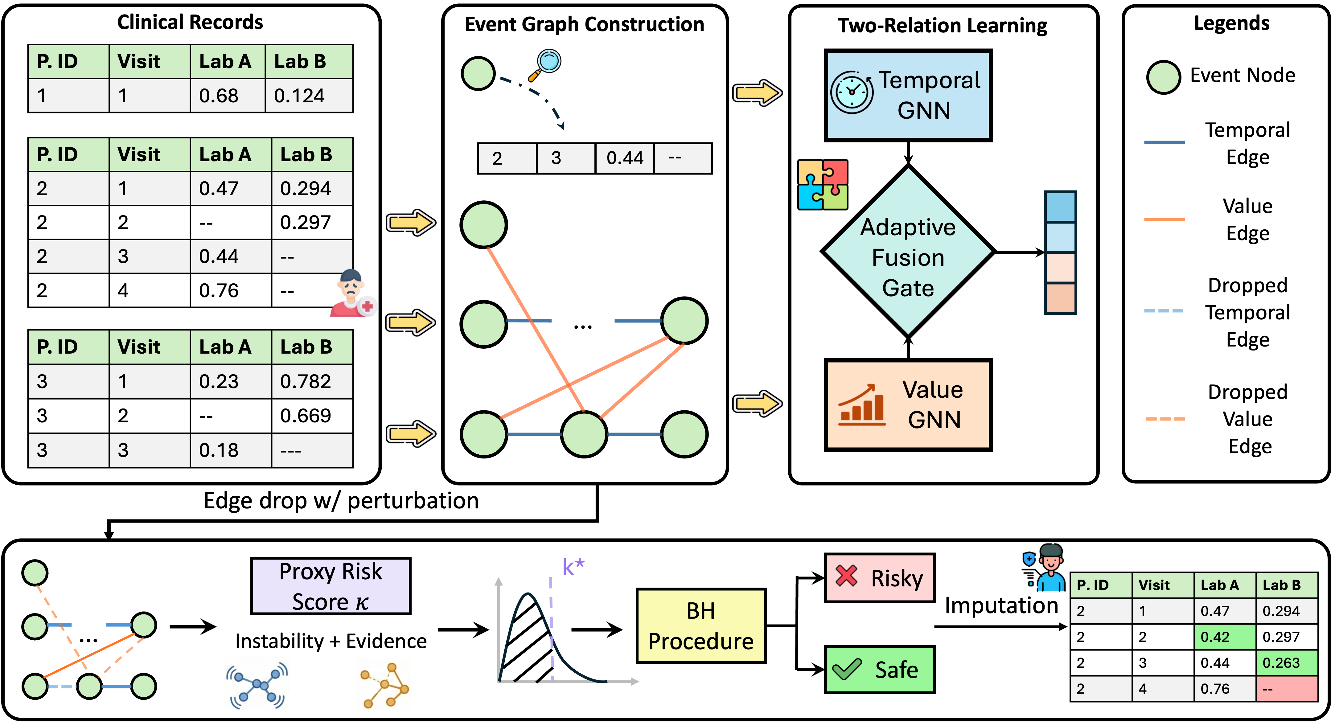 SafeImpute paper overview figure